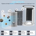 thumbnail image 3 of Filtro de repuesto DAYETTE Pet Dander Odor H14 para purificador de aire, 3 of 8