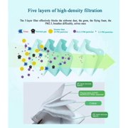 Disposable face Massk with Elastic Ear Loops - Massk 10 PCS - Soft & Comfortable Filter Safety Massk for Dust Protection - Protective