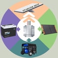 thumbnail image 4 of Starlink - Adaptador mini de 12 V, 12 V/24 V a 48 V, modificaci&oacute;n de bater&iacute;a, convertidor de potenciador, salida 1.5 A, 72 W, 18 AWG, puerto hembra CC impermeable (25 cm), compat, 4 of 9
