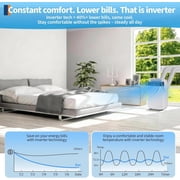 Takywep 14,000 BTU Dual Hose Portable Air Conditioner with Heat Pump, Inverter AC, 3-in-1 Cool/Heat/Dehumidifier, Ultra Quiet 42dB, Energy Efficient, Remote, for Rooms up to 700 Sq.Ft