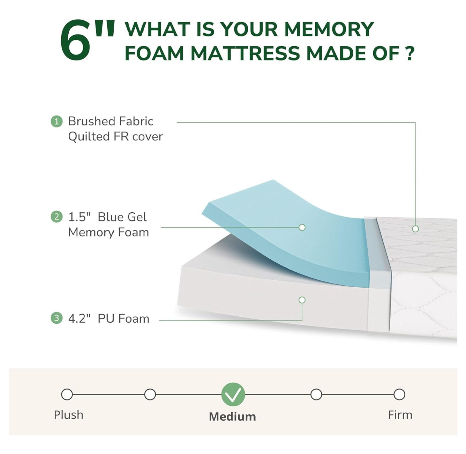Full Size Mattress, 6 Inch Cooling Memory Foam Mattress for Deep Sleep & Pressure Relief, Medium Feel, Bed in a Box, Breathable, Certified, 75" L x 54" W