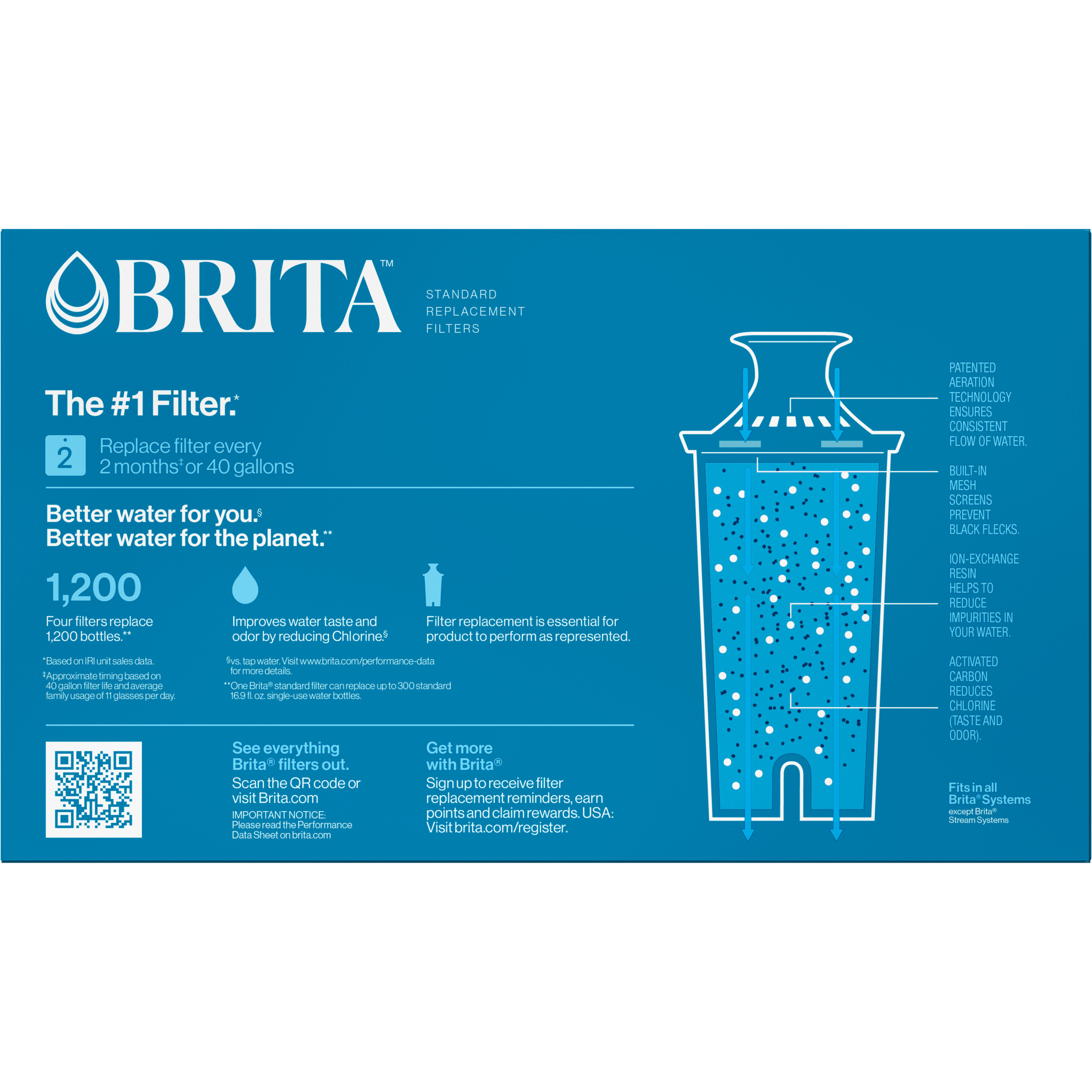 Brita Standard Pitcher and Dispenser Replacement Water Filters, White, 4 - image 4 of 10