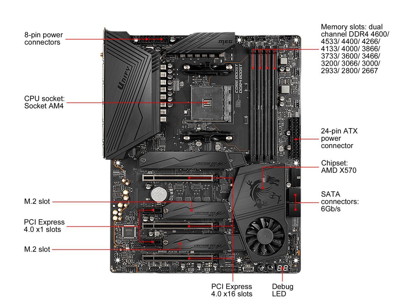 MSI MEG X570 UNIFY AM4 AMD X570 SATA 6Gb/s USB 3.0 ATX AMD