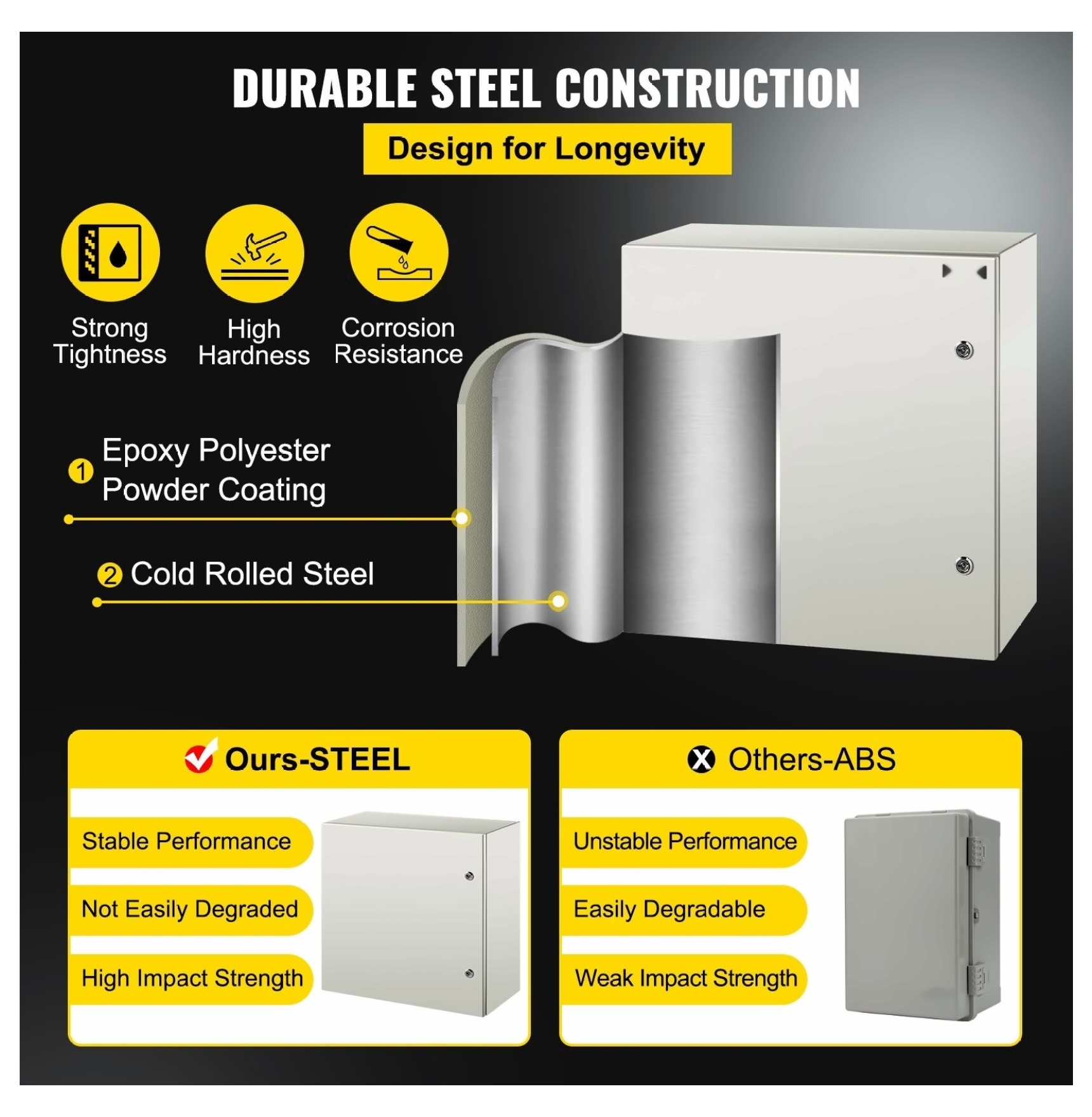 NEMA 4X Steel Enclosure 24x24x12", IP66 Waterproof Electrical Box, Outdoor Indoor Junction Box with Mounting Plate