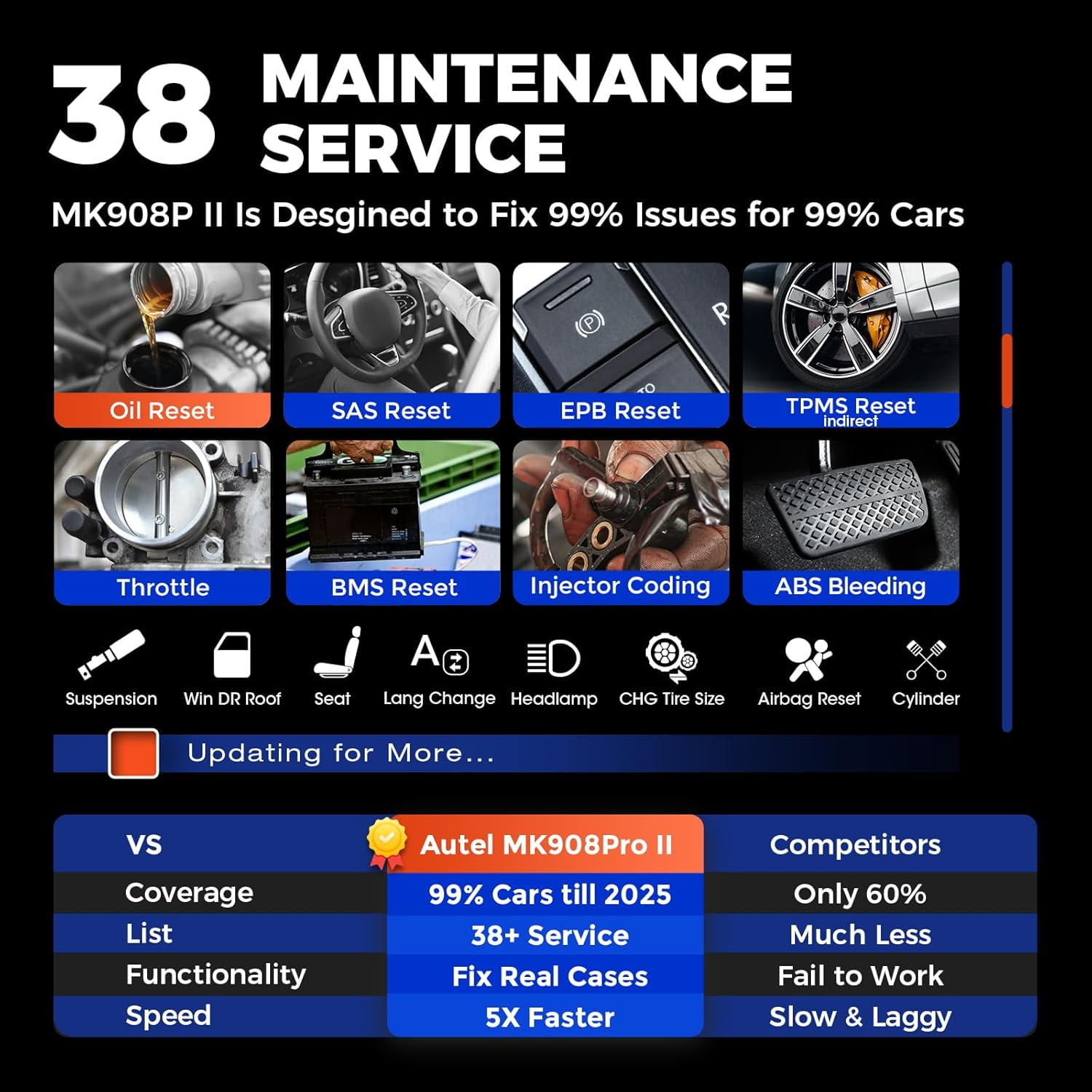 Autel Maxicom MK908 Pro II Scanner, AutoScan 2.0, 38+ Services, All System Diagnostics