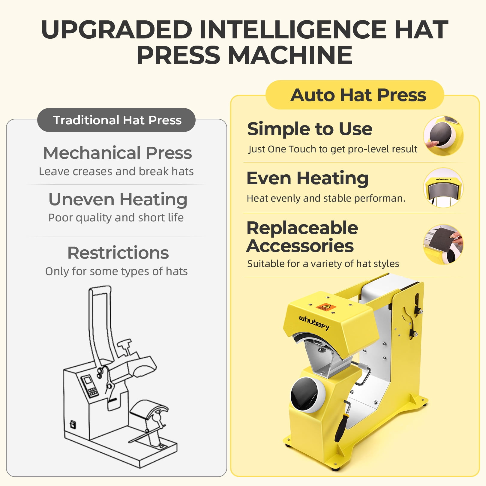 Adnoom 3-in-1 Hat Heat Press, Auto Cap Heat Press Machine with 3 Platens, Yellow