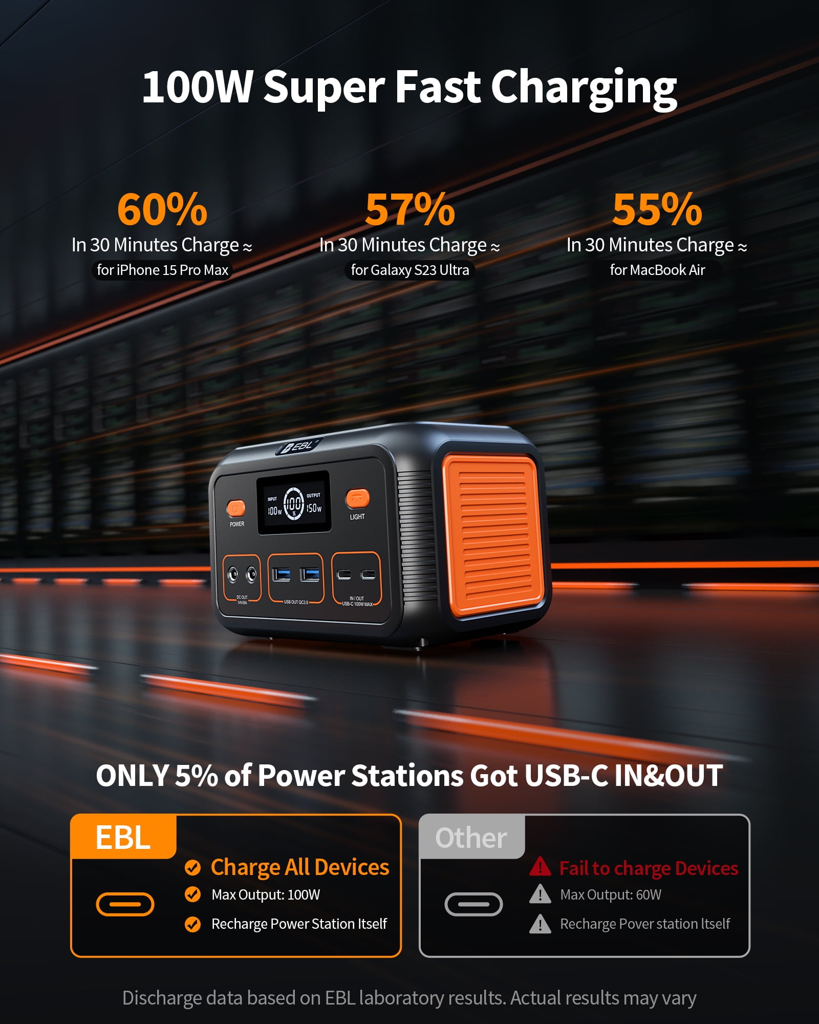 EBL Portable Power Station Power Bank, Outdoor Generator for Travel, Camping, Home Backup