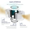 Levoit Air Purifier Replacement Filter Core 200SRF, 1 Pack