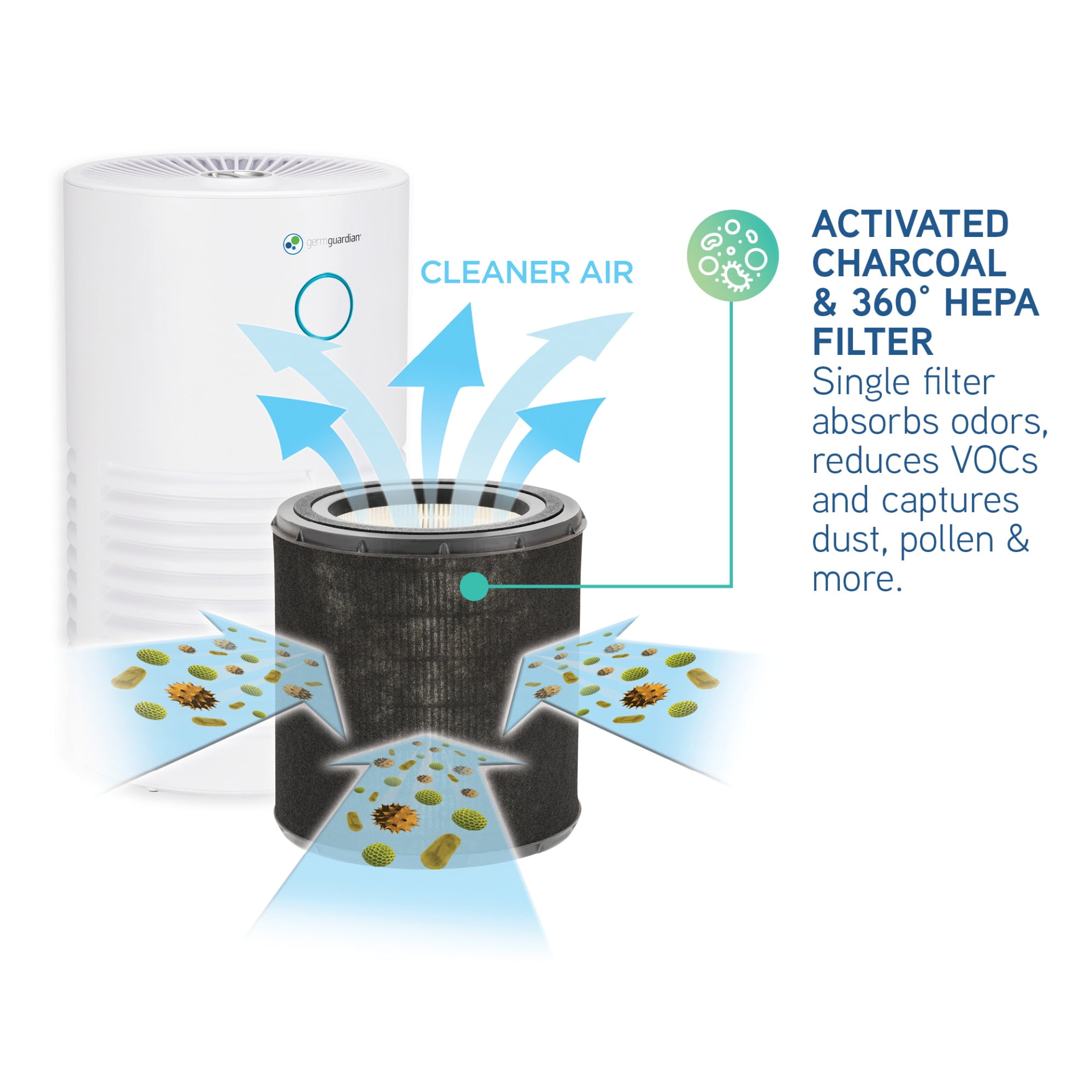 Germguardian 728 Sq. ft. HEPA Filter Air Purifier with UV-C Light, 15", White, AC4711W