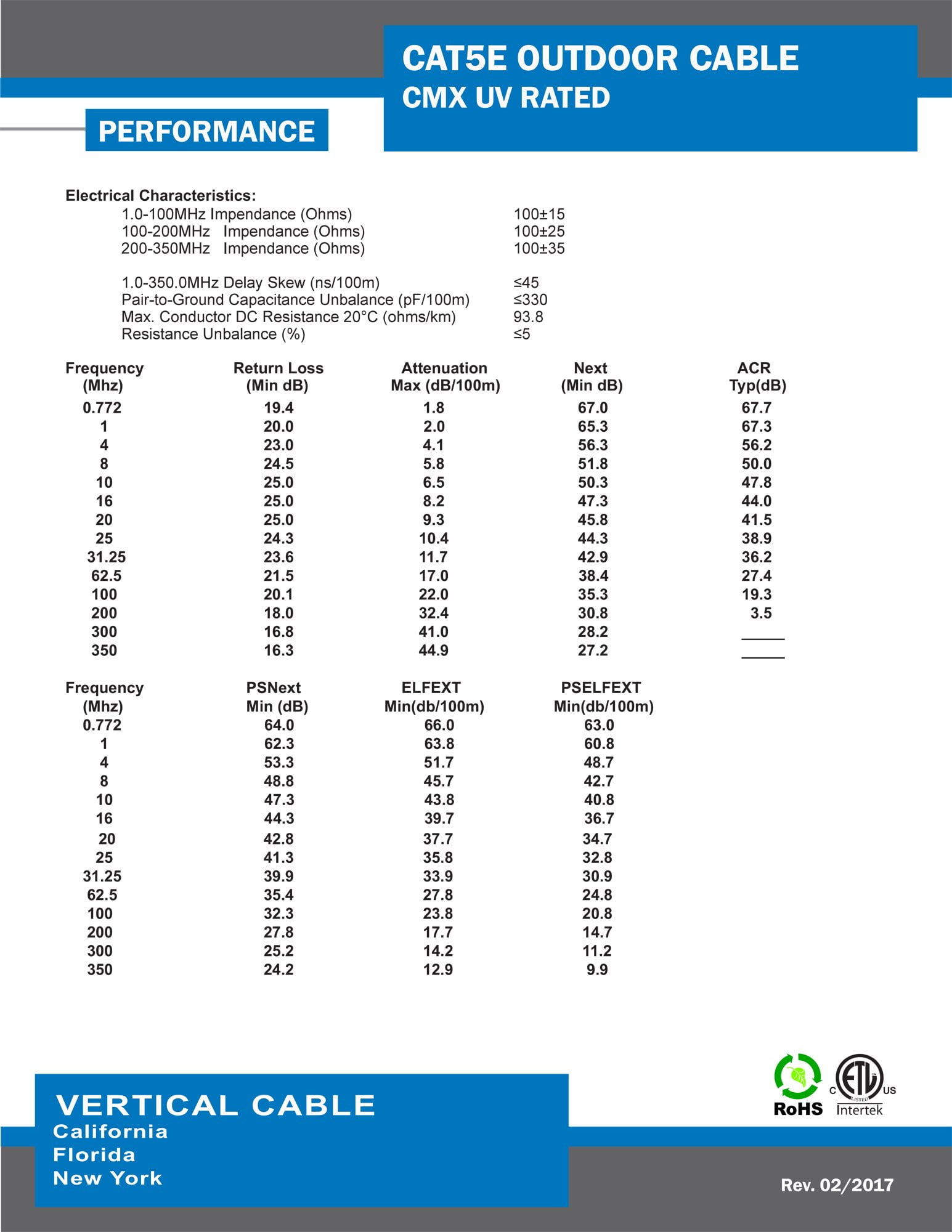Vertical Cable Cat5e, 350 Mhz, UTP, UV Jacket, Outdoor, CMX, 1000ft, Bulk Ethernet Cable, White
