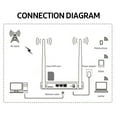 Andoer 4G LTE WiFi Router 300Mbps High-speed Wireless Router with SIM Card Slot 2 External Antennas Black(American Version)