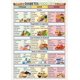 thumbnail image 1 of Food Groups and Nutrition Educational Poster Healthy Meal Planning Chart Canvas Print Wall Decor for Kitchen Classroom or Office Unframed12x18inch(30x45cm), 1 of 1