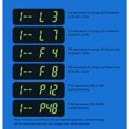 thumbnail image 4 of Digital Battery Voltmeter, 10-100V Backlit LCD Screen Battery Voltage Capacity Display Universal  for Cars, 4 of 7