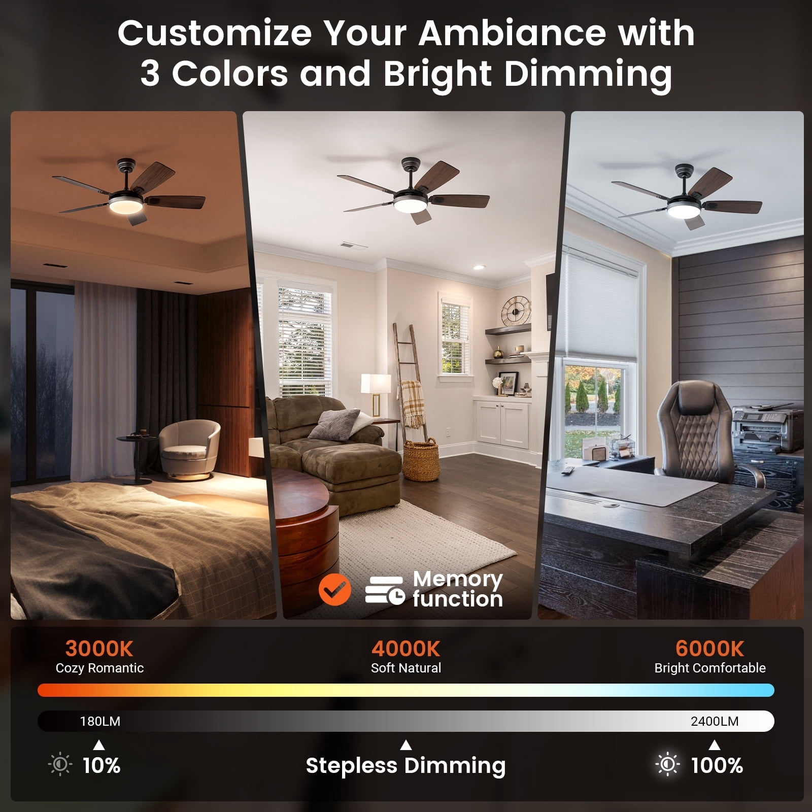 BLITZWILL Ceiling Fans with Lights and Remote & App Control, 42" Modern Ceiling Fan with 5 Dual-sided Blades, 6-Speeds Noiseless Reversible DC Motor for Farmhouse Bedroom Indoor, Walnut