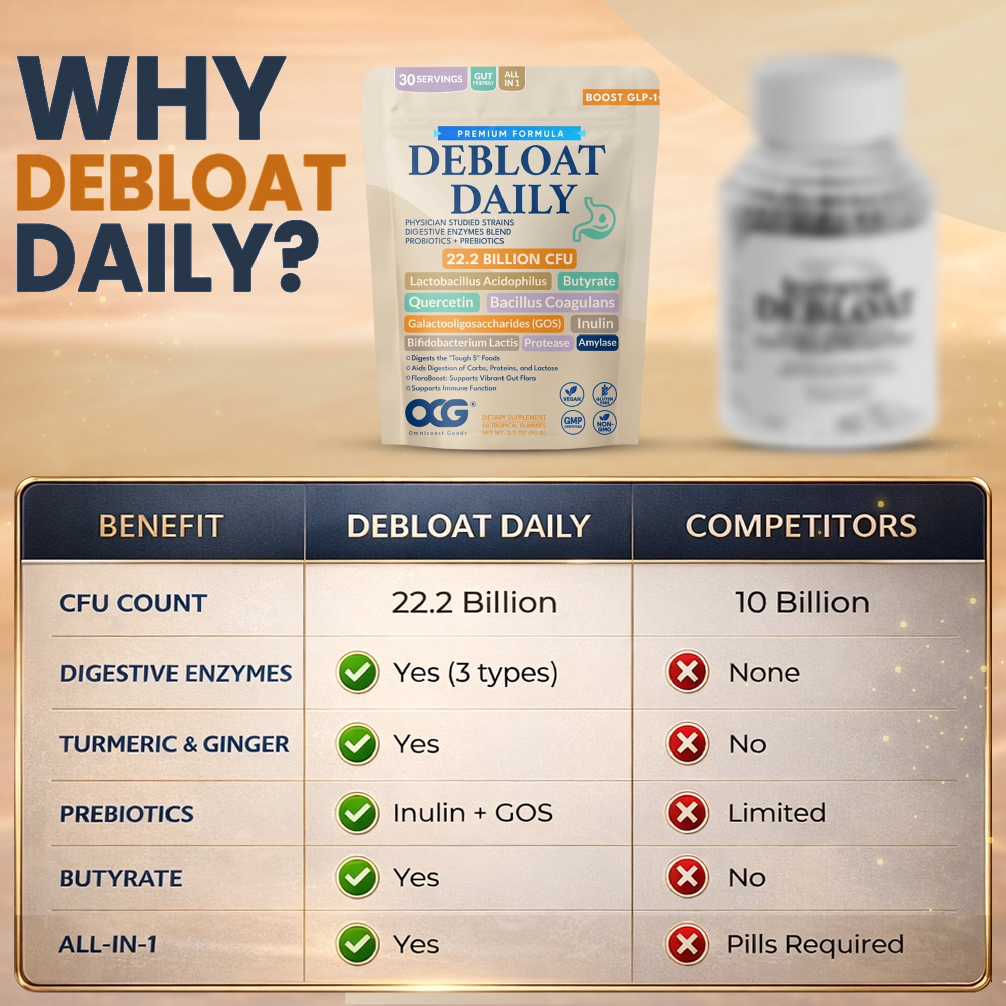 Debloat Daily 3-in-1 Prebiotic, Probiotic & Digestive Enzyme Gummies - 22.2B CFU Gut Health & Bloating Relief - Tropical, 60ct