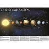 Kappa 17187 Solar System with Facts - Folded Map