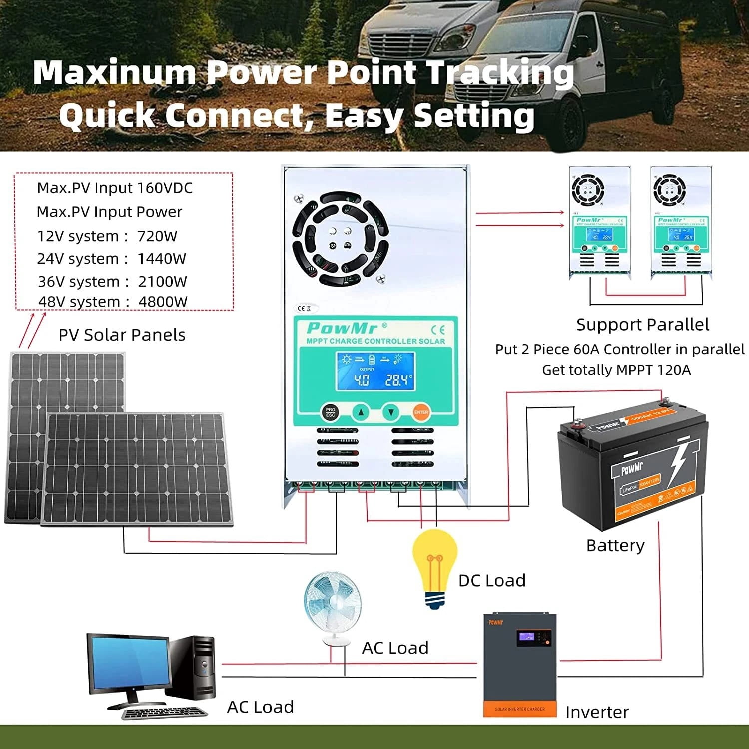 PowMr 60A MPPT Solar Charge Controller, 12V/24V/36/48VDC Input, LCD Display Solar Charge Controller Regulator For Flooded Lead-acid Vented Sealed Gel NiCd Lithium Battery