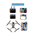 thumbnail image 2 of For 3 Rc Pro Decal Skin Vinyl Wrap Film Remote Control Body Protective Sticker Coat, Blue B, 2 of 5