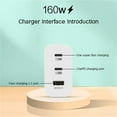 thumbnail image 4 of FTS 160W GaN USB-C Fast Charger Block, 6-Port Charging Station Hub with PD & QC for MacBook, iPhone, Samsung, iPad, Laptop – Compact Travel Adapter, 4 of 4