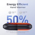 thumbnail image 2 of TEMOGU-Hand Warmers Rechargeable 5200mAh, Single/Double Side Heating Energy Saving, Electric Reusable Portable USB Heater, Tech Gift for Outdoors, Hunting, Golf, Camping, Heat Therapy,1 Pack, 2 of 4