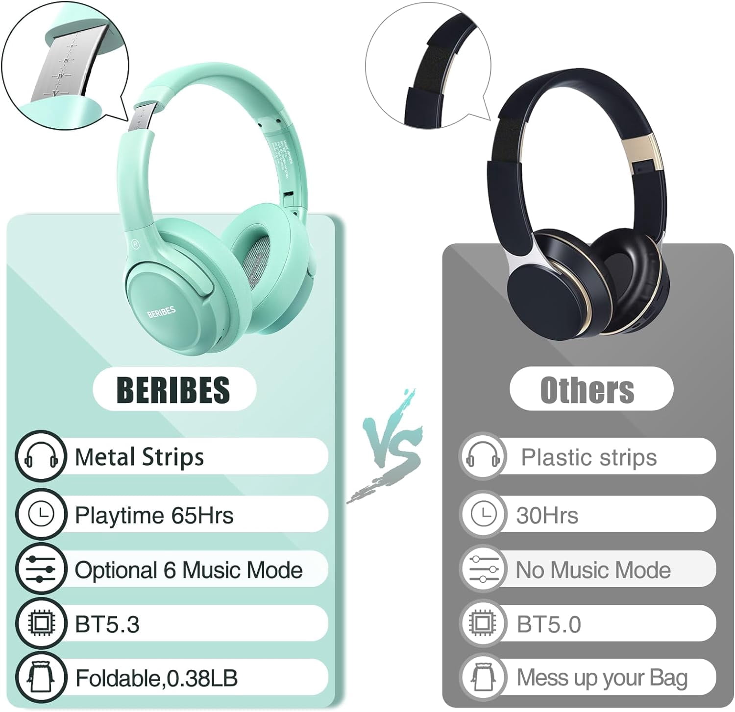 Bluetooth Wireless Headphones Over Ear,BERIBES 65H Playtime and 6 EQ Music Modes with Microphone,HiFi Stereo Foldable Lightweight Headset, Deep Bass for Home Office Cellphone PC Etc.(Green)