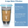 thumbnail image 2 of Filtros de repuesto Waterspecialist ZR-017, compatibles con Waterspecialist Waterspecialist, 2 of 2
