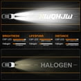thumbnail image 5 of 2PCS For Ford Focus 2005-2007 2.0L 2.3L 9007 HB5 LED Headlight Bulbs 6000K High Low White, 5 of 14