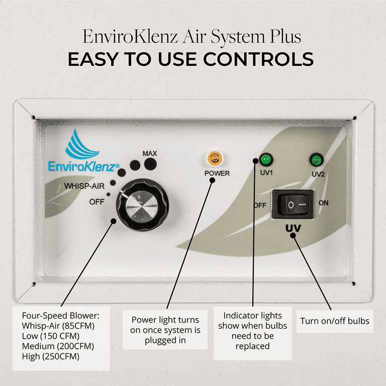 HVAC Air Fresheners - How Safe Are They? - EnviroKlenz