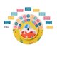 thumbnail image 3 of Reloj de Color de 2 en un, juguete de matemáticas, tiempo de enseñanza, bloques de números, reloj, rompecabezas Montessori, juguete educativo de Sunnimix Reloj juego de matemáticas, 3 of 8