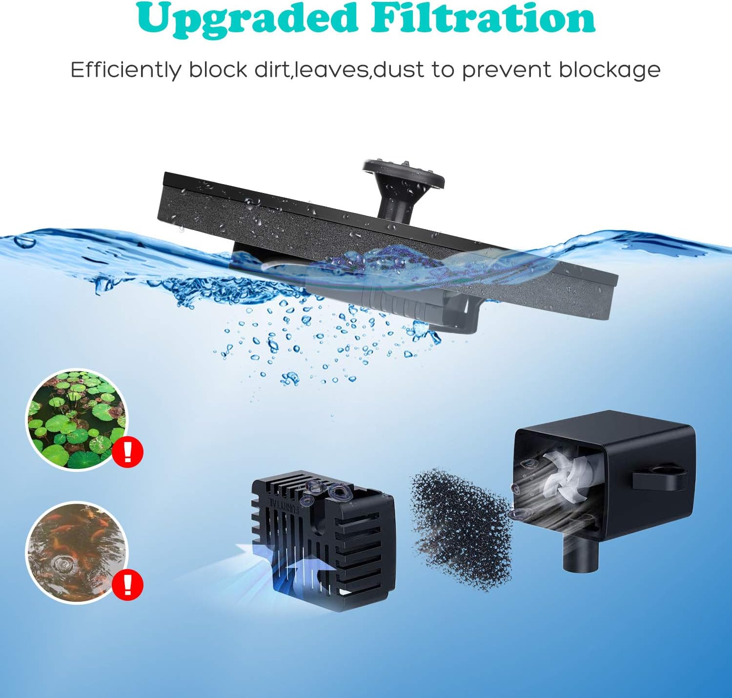 Mademax Solar Bird Bath Fountain Pump, 6 Nozzles, 1W, Free Standing, Outdoor