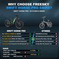 thumbnail image 3 of FREESKY Electric Bike with BAFANG Motor, 48V 25Ah Samsung Cells Battery Ebike for Adults Electric Bicycles, 26" Fat Tire 34MPH Full Suspension Mountain Beach E Bike, 105 Miles Range (Latest Release), 3 of 5