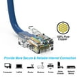 thumbnail image 2 of Cat6 Ethernet Cable, 550MHz UTP Bare Copper Network Patch Cable with RJ45 Connectors, High-Speed LAN Internet Cable for Computers & Routers, 0.5 ft, Blue, 2 of 5