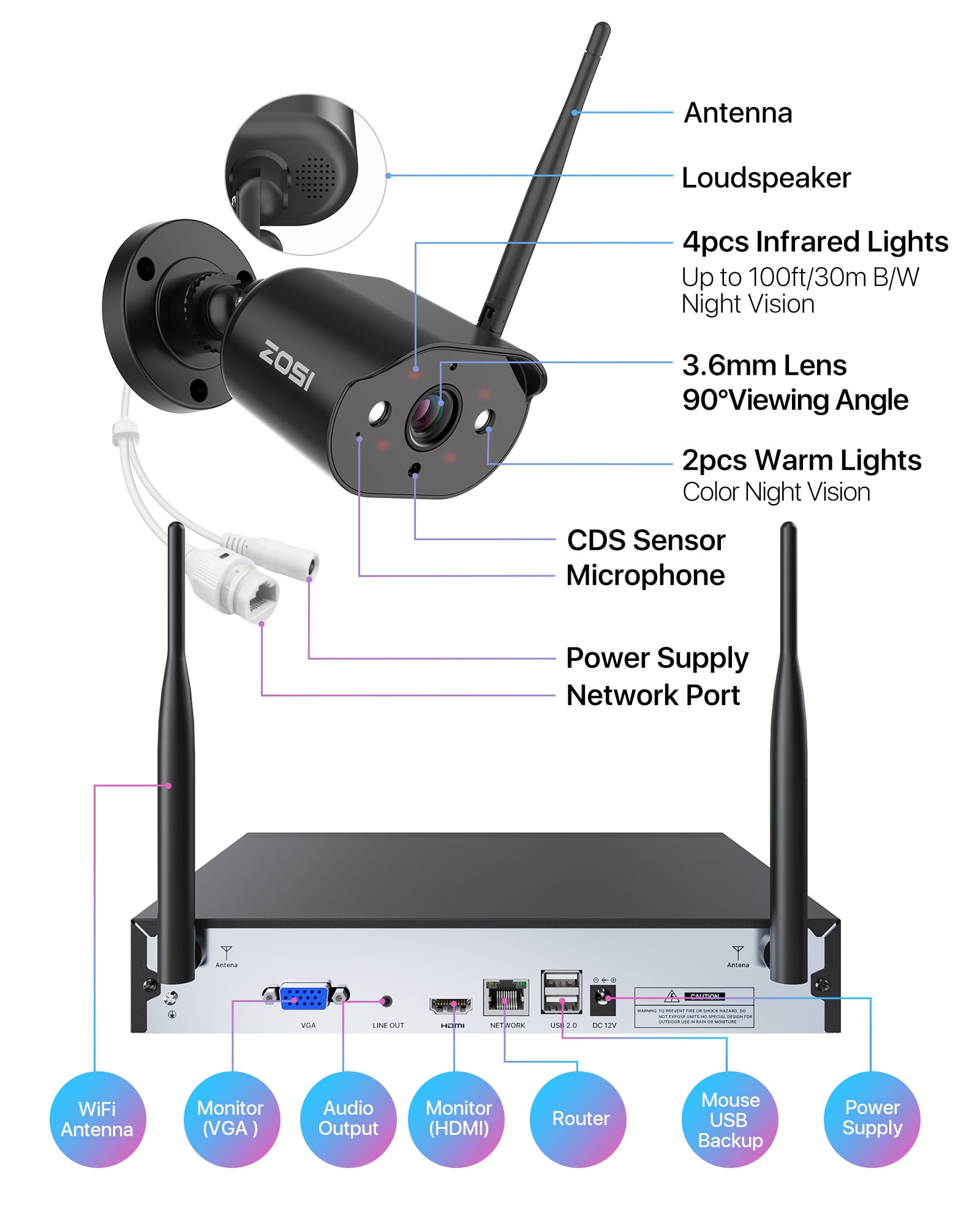 3MP Wireless Wi-Fi Security Camera System with 2 Way Audio, ZOSI 2K 8CH WiFi 6 NVR, 8PCS Outdoor WiFi Camera with Color Night Vision, AI Detection, 2TB HDD for 24/7 Recording, Smart Home Security