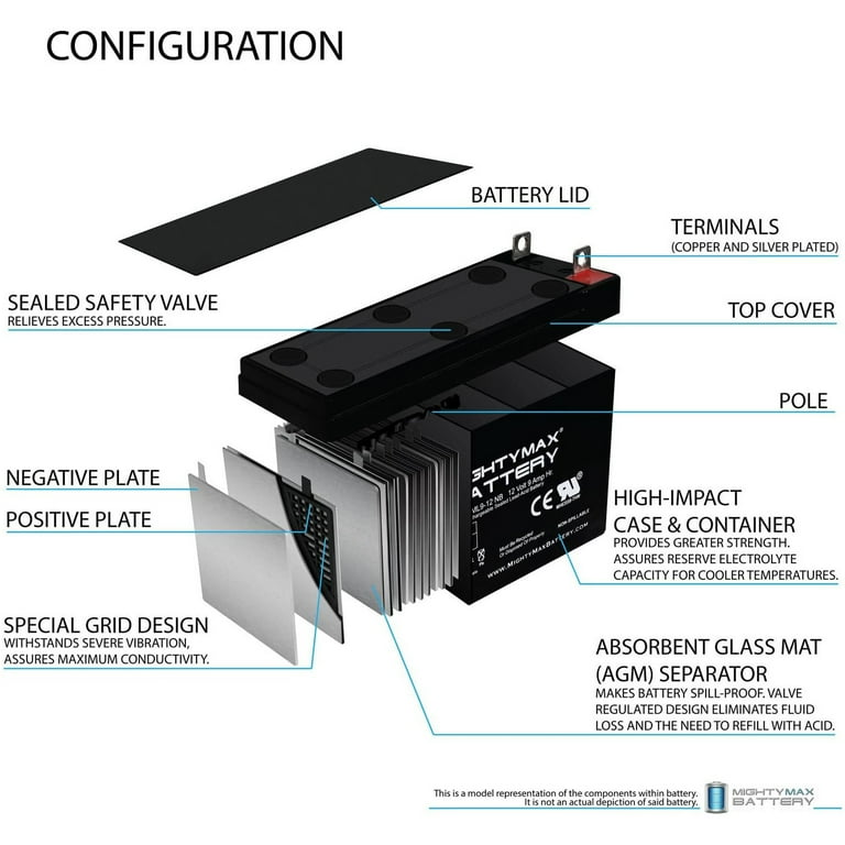 Mighty Max Battery, 12V 9AH SLA Replacement Battery for Generac