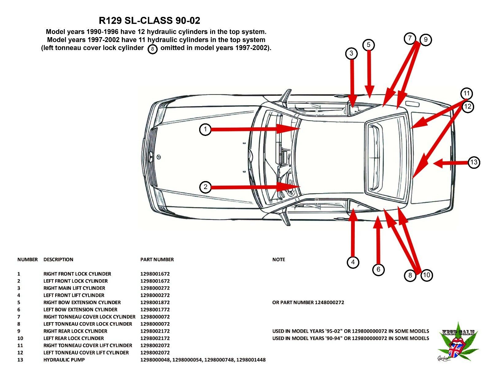 Mercedes R230 Hydraulic Roof Cylinder Rebuild Seal Kit Fits 2003-2011