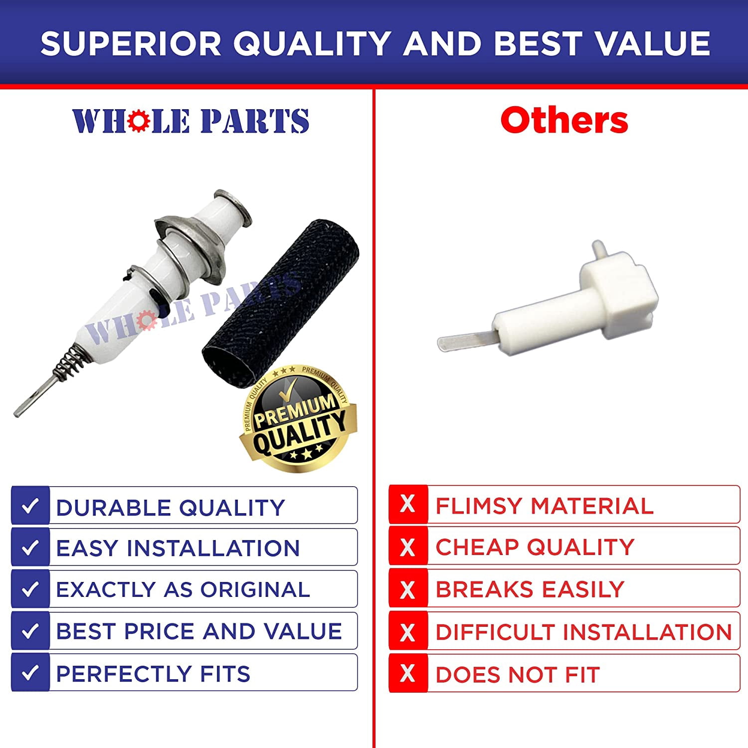 Whole Parts Range Surface Burner Igniter Part# 76482-001 - Replacement & Compatible With Some Dacor Ranges