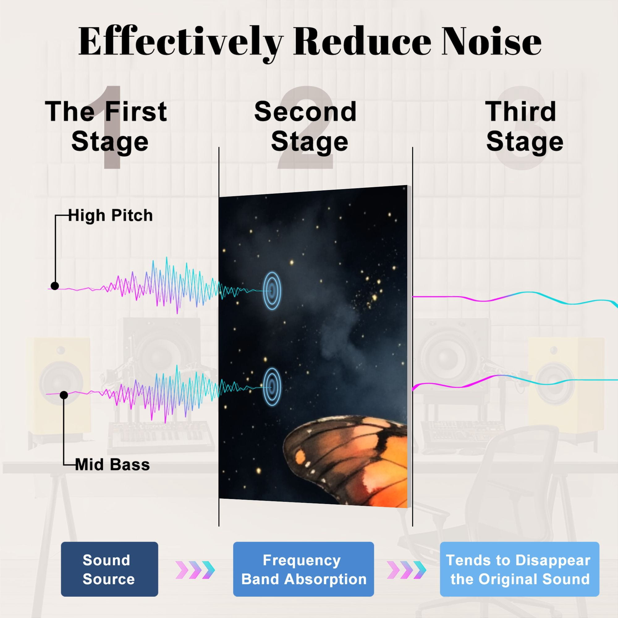 8 Pack Art Acoustic Panels Sound Absorbing Colorful Artistic Butterflies Dark Decorative Soundproof Wall Panels Self Adhesive for Nursery Game Room Bedroom 48"x32"