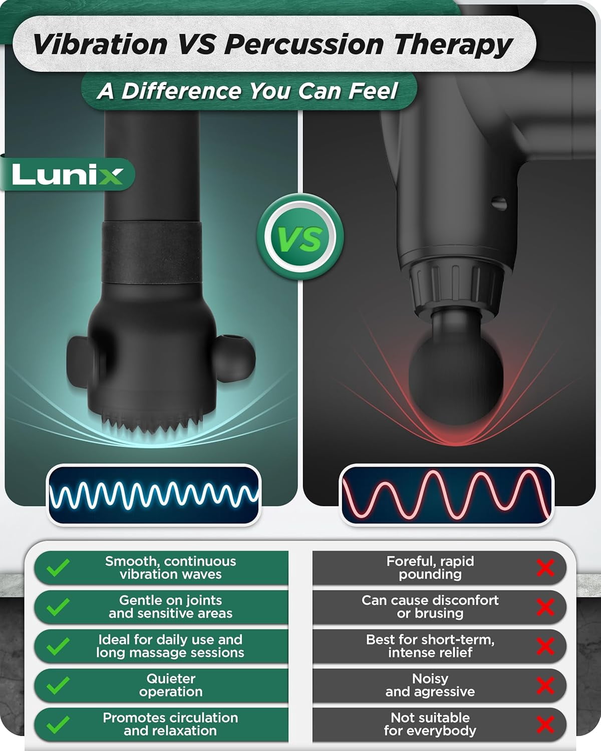 LX28 Premium Deep Tissue Massage Gun for Neck, Back &  with 7 Heads