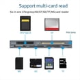 thumbnail image 3 of Nueva 6-En-1 CFexpress Tipo A Lector de Tarjetas USB3.2 Multi-Tarjeta de Lectura Simultánea 10GBps SD/TF//XD/MS/CFe-A Lector de Tarjetas, 3 of 5
