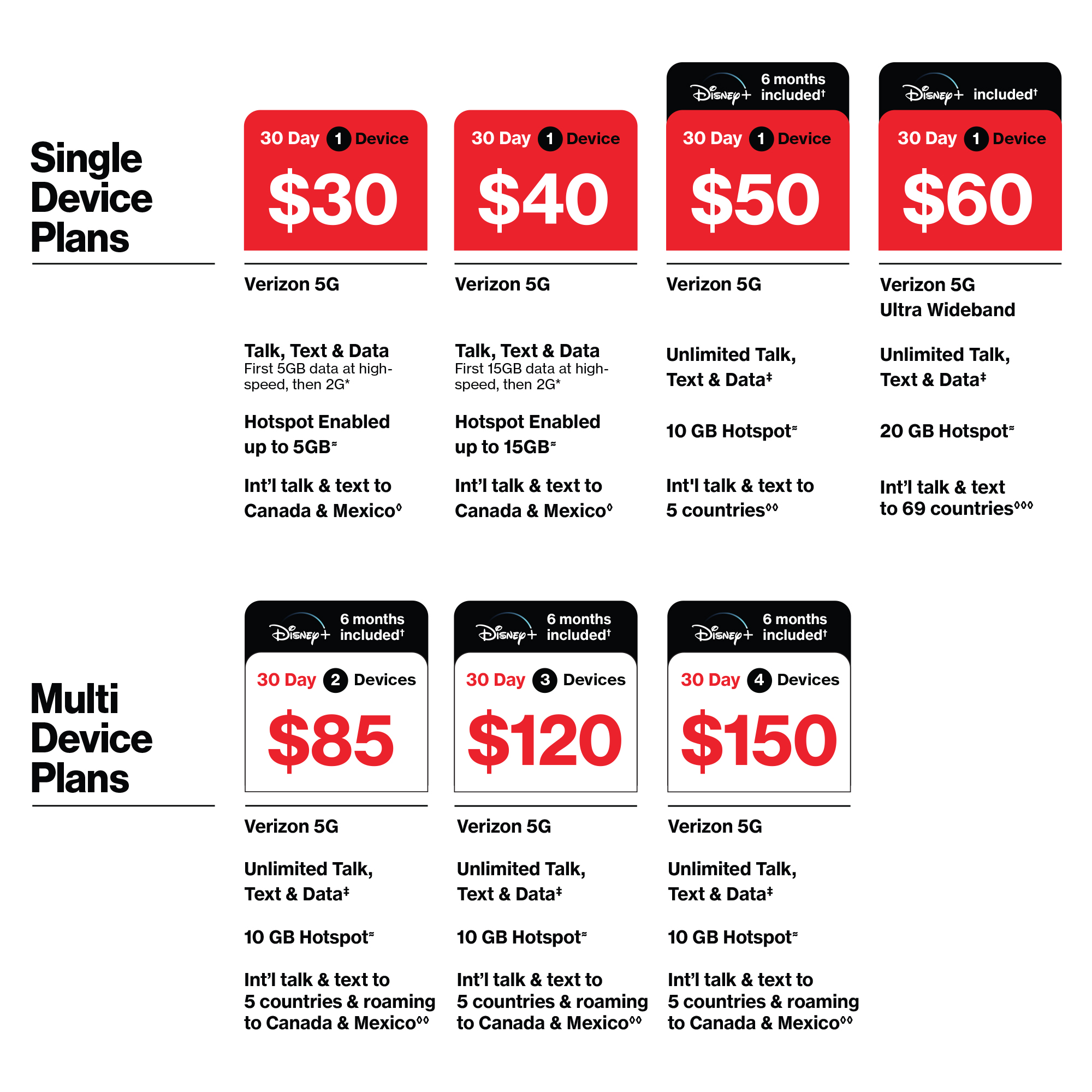 Total by Verizon (formerly Total Wireless) $25 Unlimited Talk & Text Single Device 30-Day Prepaid Plan (1GB at High Speed) Direct Top Up - image 4 of 6