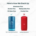 thumbnail image 2 of Desodorante Oars + Alps, sin aluminio, 75 ml, Fresh Ocean Splash, paquete de 3, 2 of 4