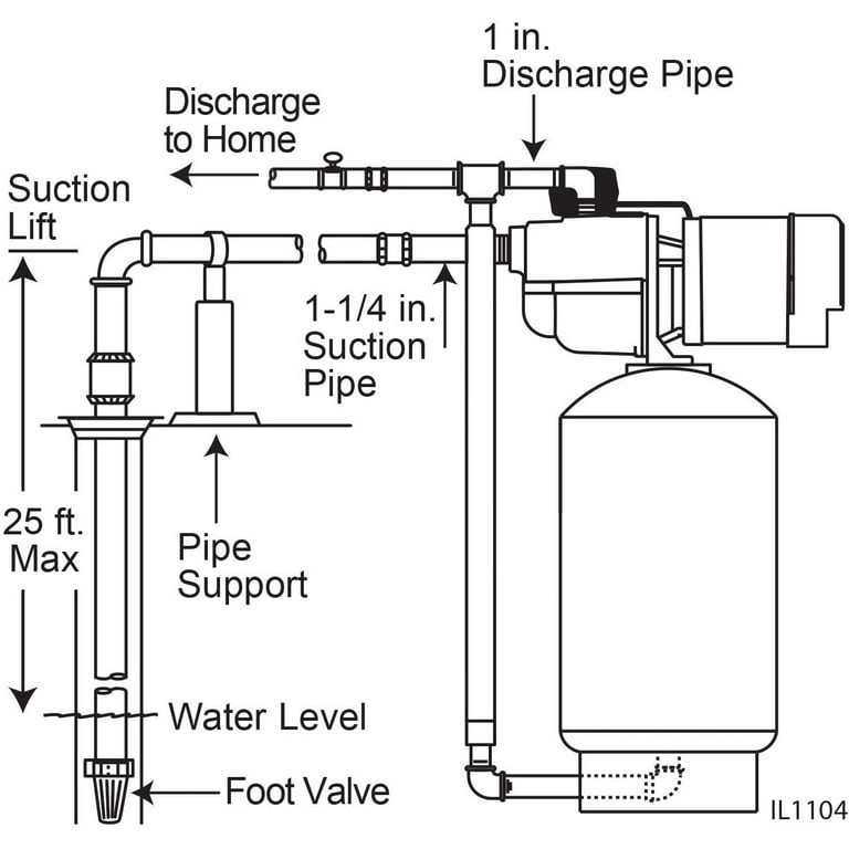 High Pressure Water Pump Specs, Key Features