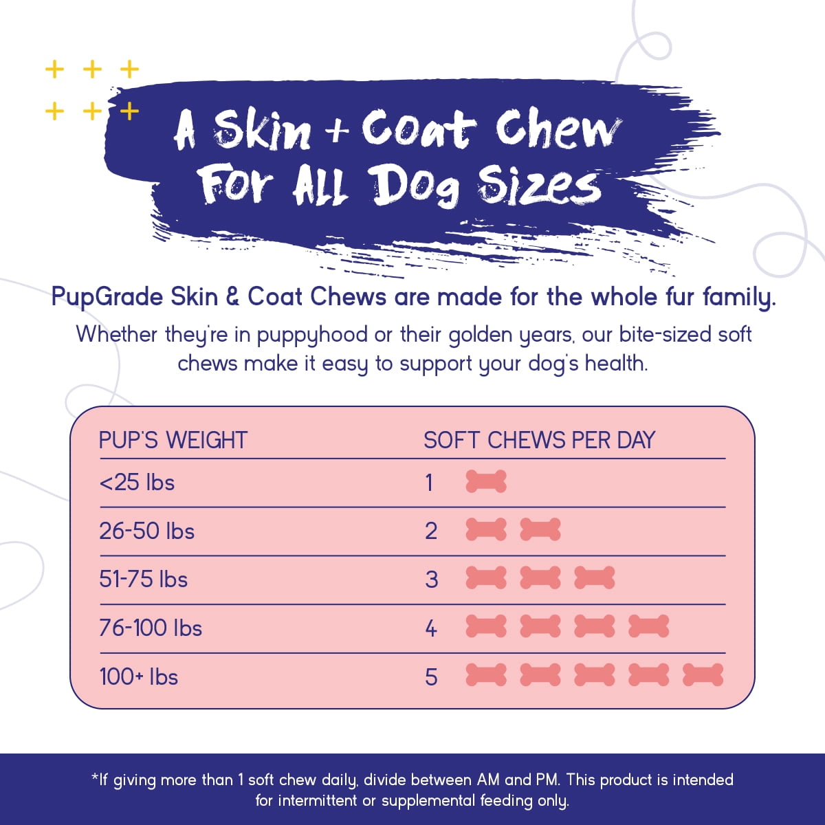 PupGrade Skin & Coat Soft Chews for Dogs, Omega-3 & Antioxidants, 60 Count