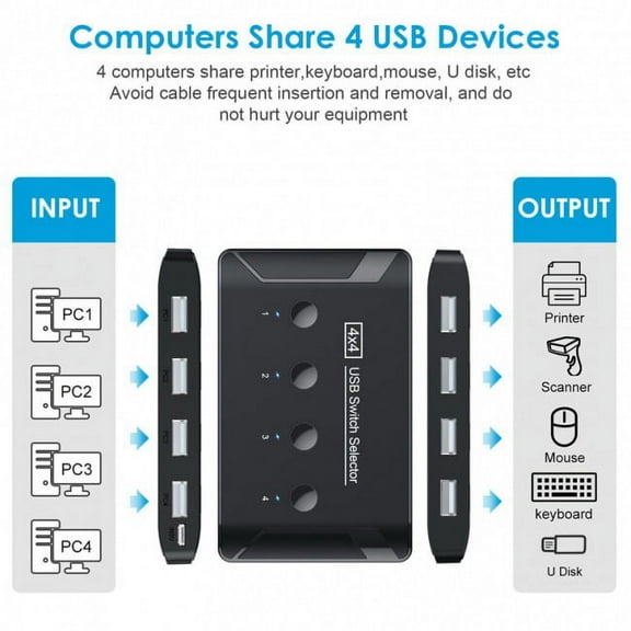 JSER KVM USB 2.0 Switch Selector 4 Port PCs Sharing 4 Devices for Keyboard Mouse Scanner Printer