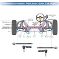 thumbnail image 4 of 4 Pcs Black Front Inner Outer Tie Rod End No.ES3571/EV80702 for Chrysler 300 2005-2010 RWD Models, 4 of 7