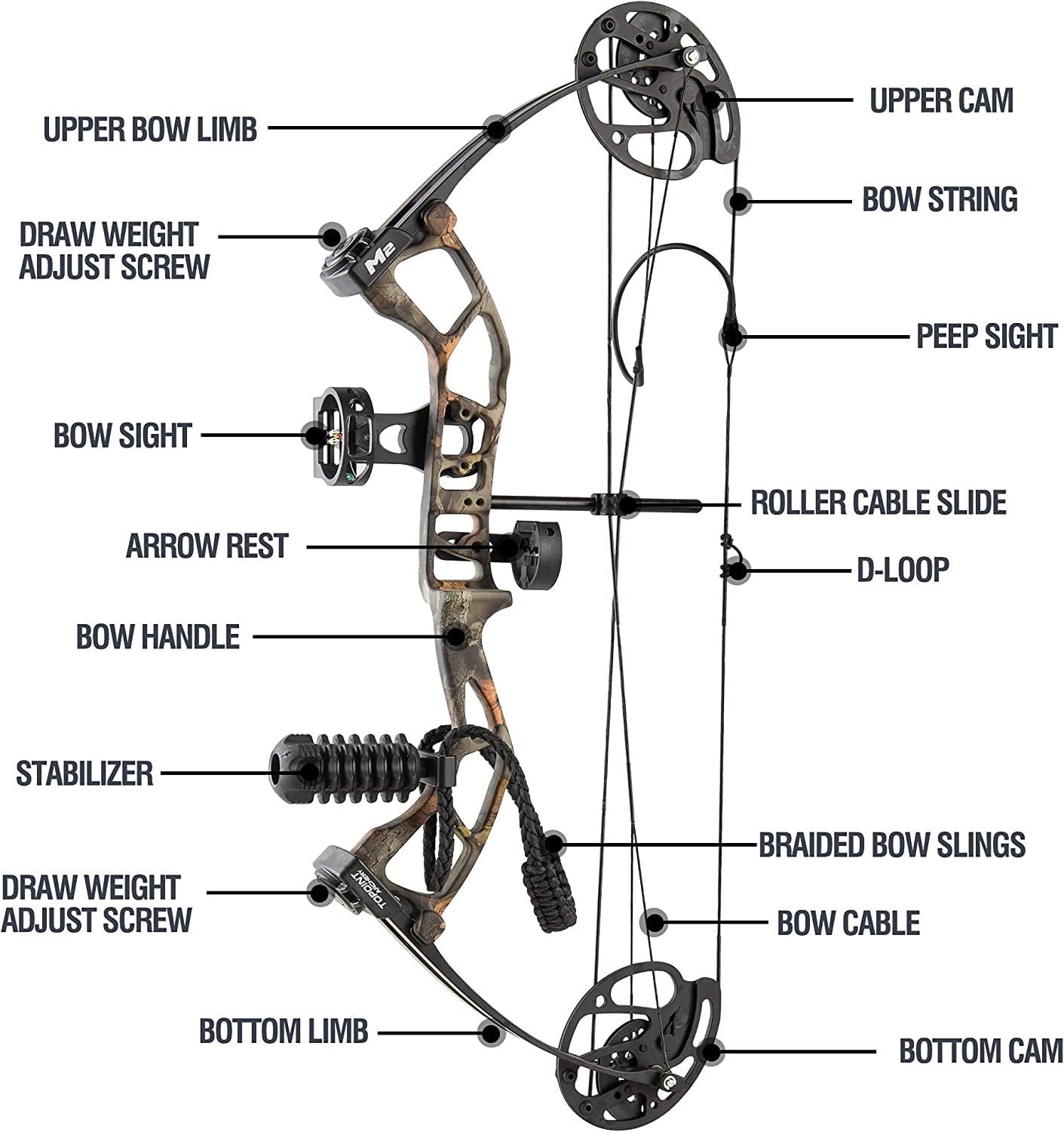 Parts of a compound bow deals