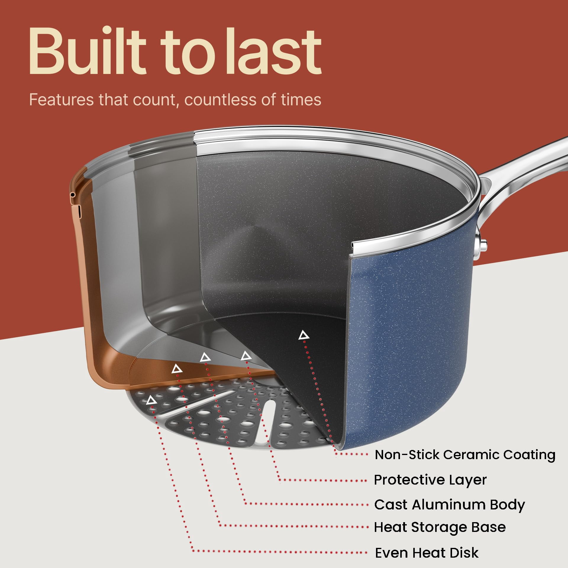 Bakken 12-Piece Aluminum Cookware Set with Ceramic Nonstick, All-Stovetop Safe to 500°F, Pots & Pans with Lids, Silicone Utensils, Dishwasher Safe