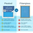 thumbnail image 3 of Medify Air 12x12x1 Air Filter MERV 13 Pleated with HEPA, HVAC Furnace Filter, 2-Pack, 3 of 6