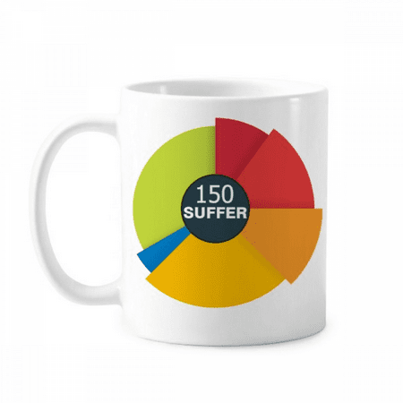 

Percentage Difficulties Encountered Life Mug Pottery Cerac Coffee Porcelain Cup Tableware