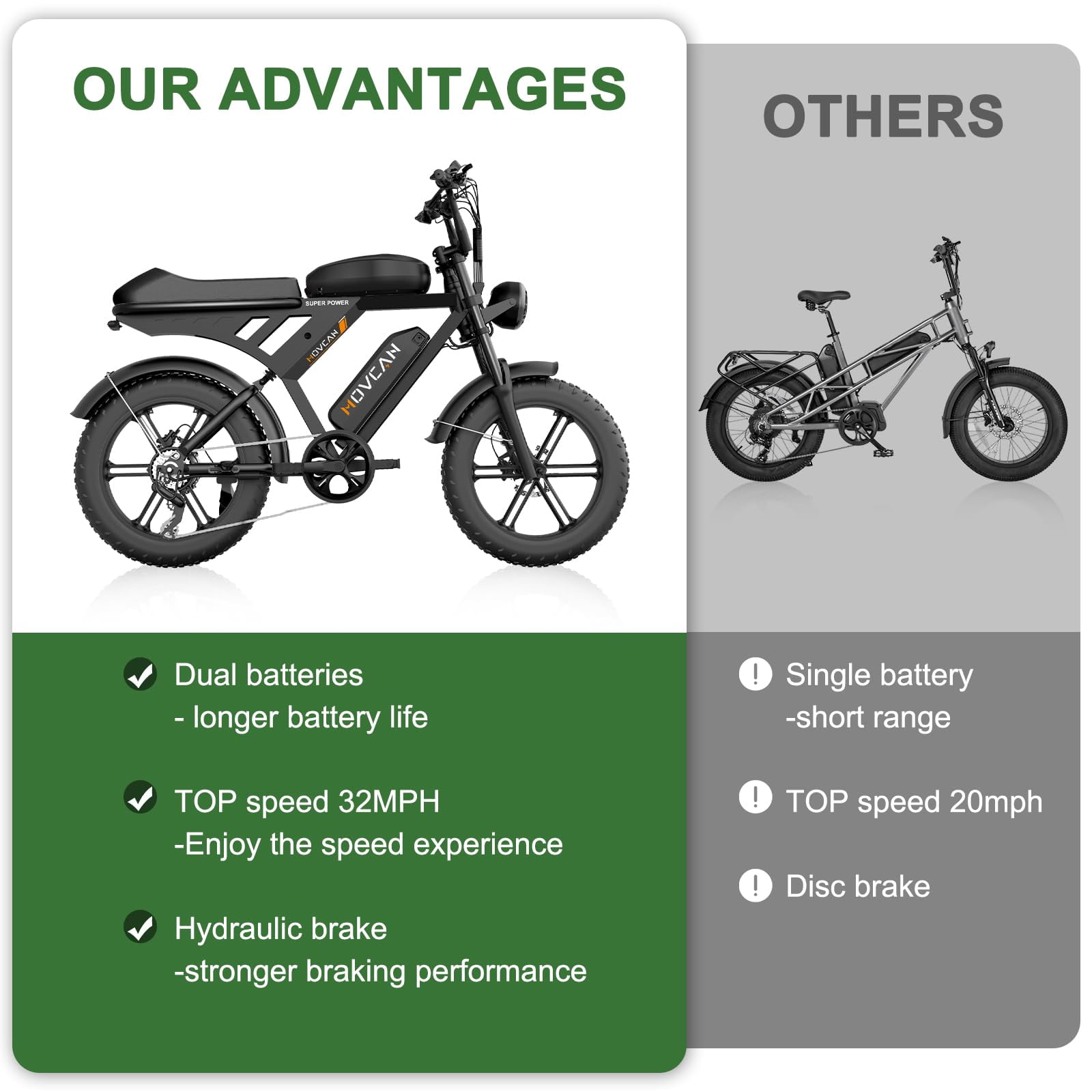 Movcan V30Max Dual Battery Electric Bike for Adult, 1500W 20" Fat Tire 48V 31.2AH Removable Battery, 32MPH 7-Speed Hydraulic Brake Off-Road Mountain Ebike UL2849